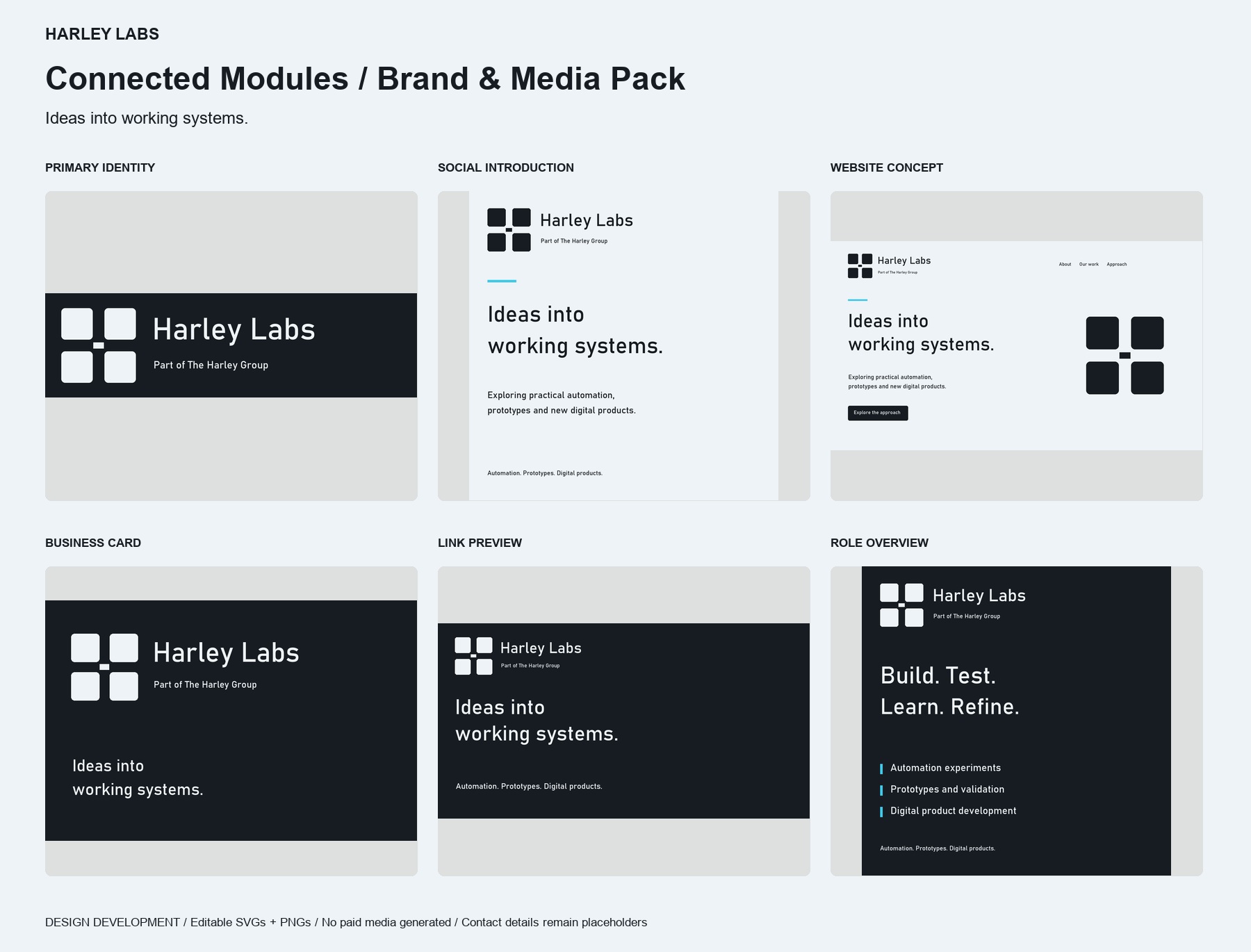 Harley Labs brand overview